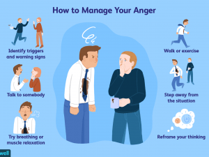 Anger Management
