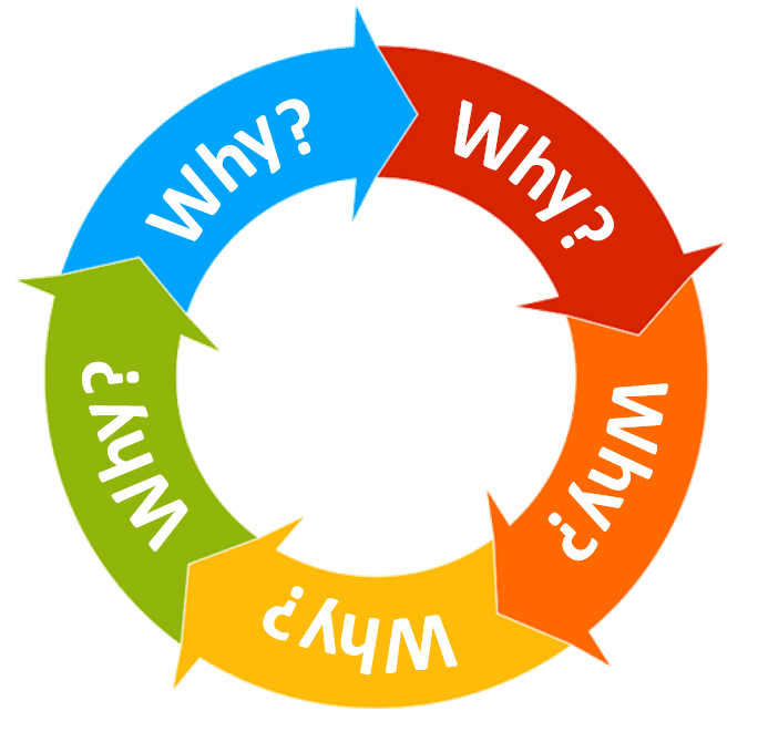 5 WHY ANALYSIS