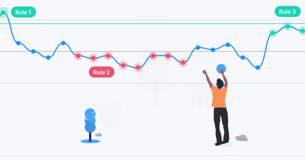 STATISTICAL PROCESS CONTROL