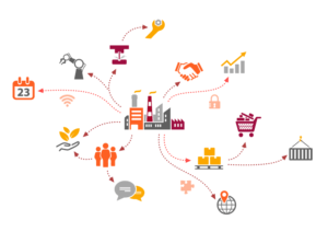 SUPPLY CHAIN MANAGEMENT - AVOIDING DISRUPTION BY INTEGRATING THE SUPPLIES MANAGEMENT