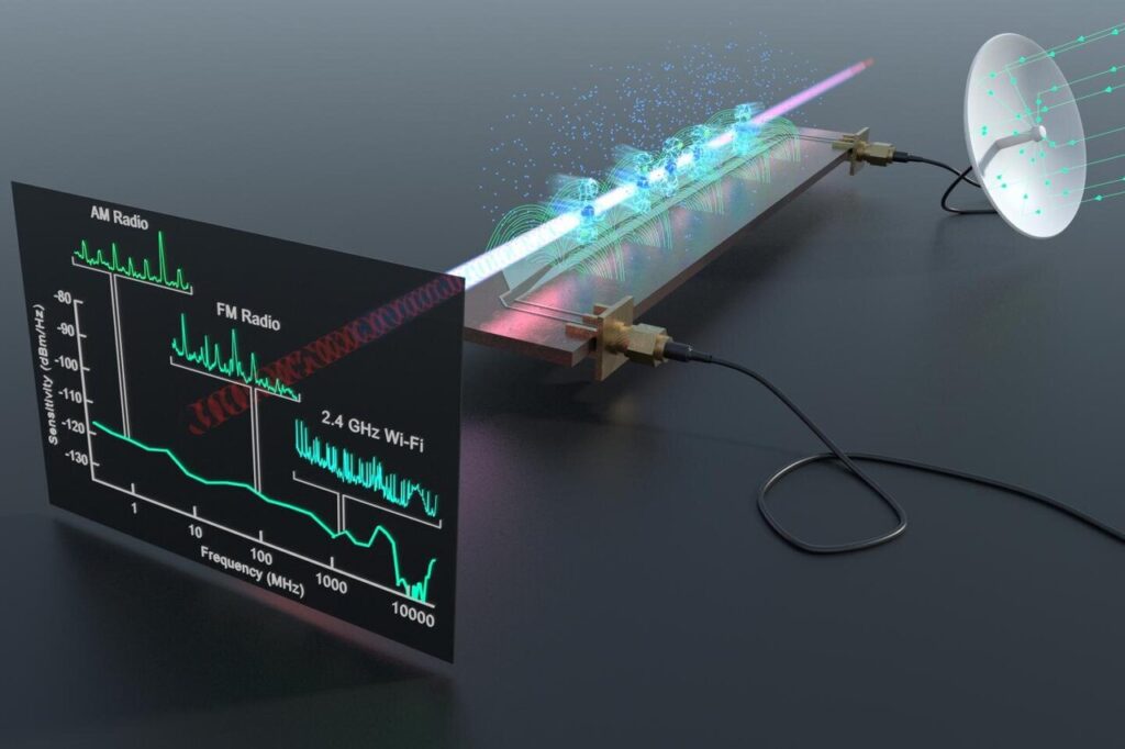 RADIO FUNDAMENTALS AND RF TECHNOLOGY TRAINING