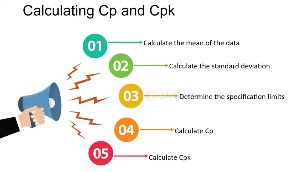 CP & CPK. INTRODUCTION FOR PROCESS CAPABILITY & ANALYSIS